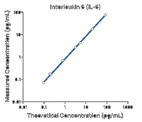 Dilutional Linearity - 2.webp