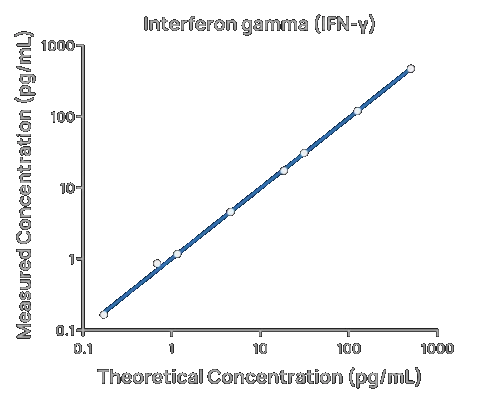 Dilutional Linearity - 1.webp