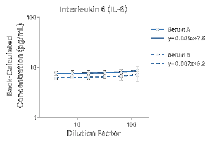 Dilutional Linearity - 1.webp