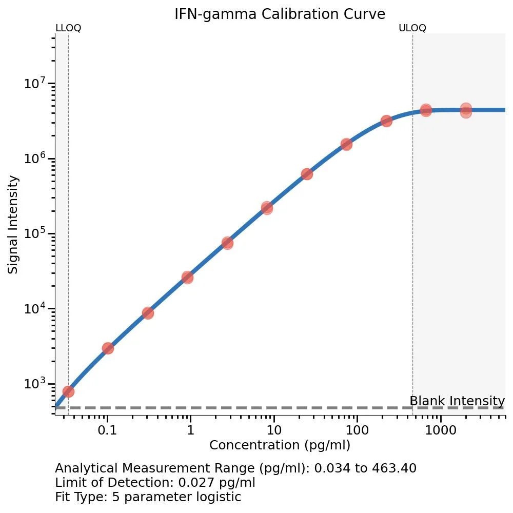 Sensitivity.webp