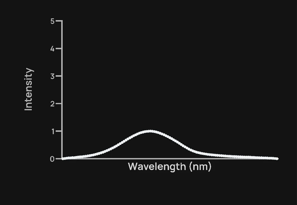 Conventional Fluorescence Graph