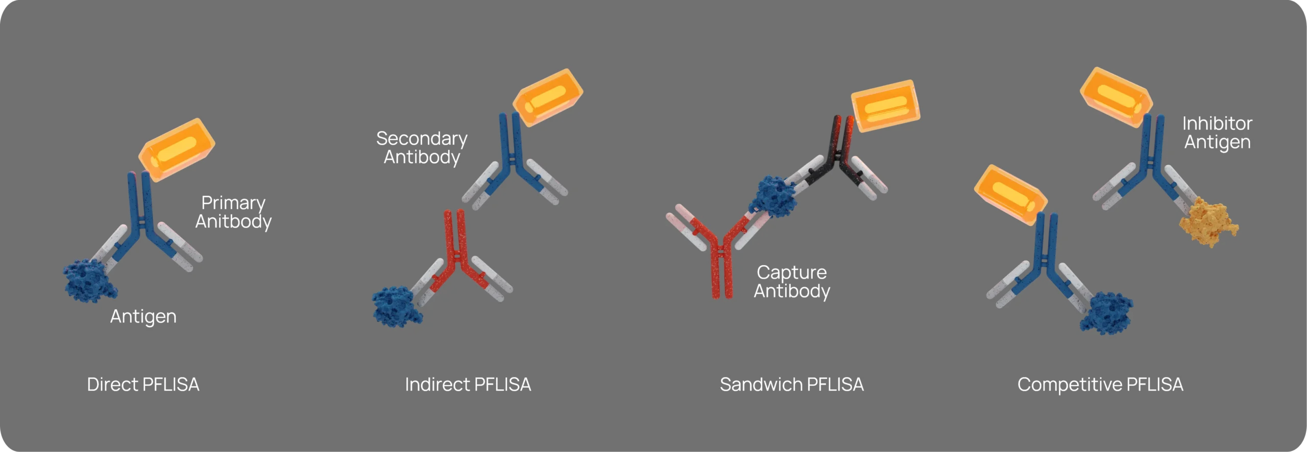 PFLISA FLEX Table