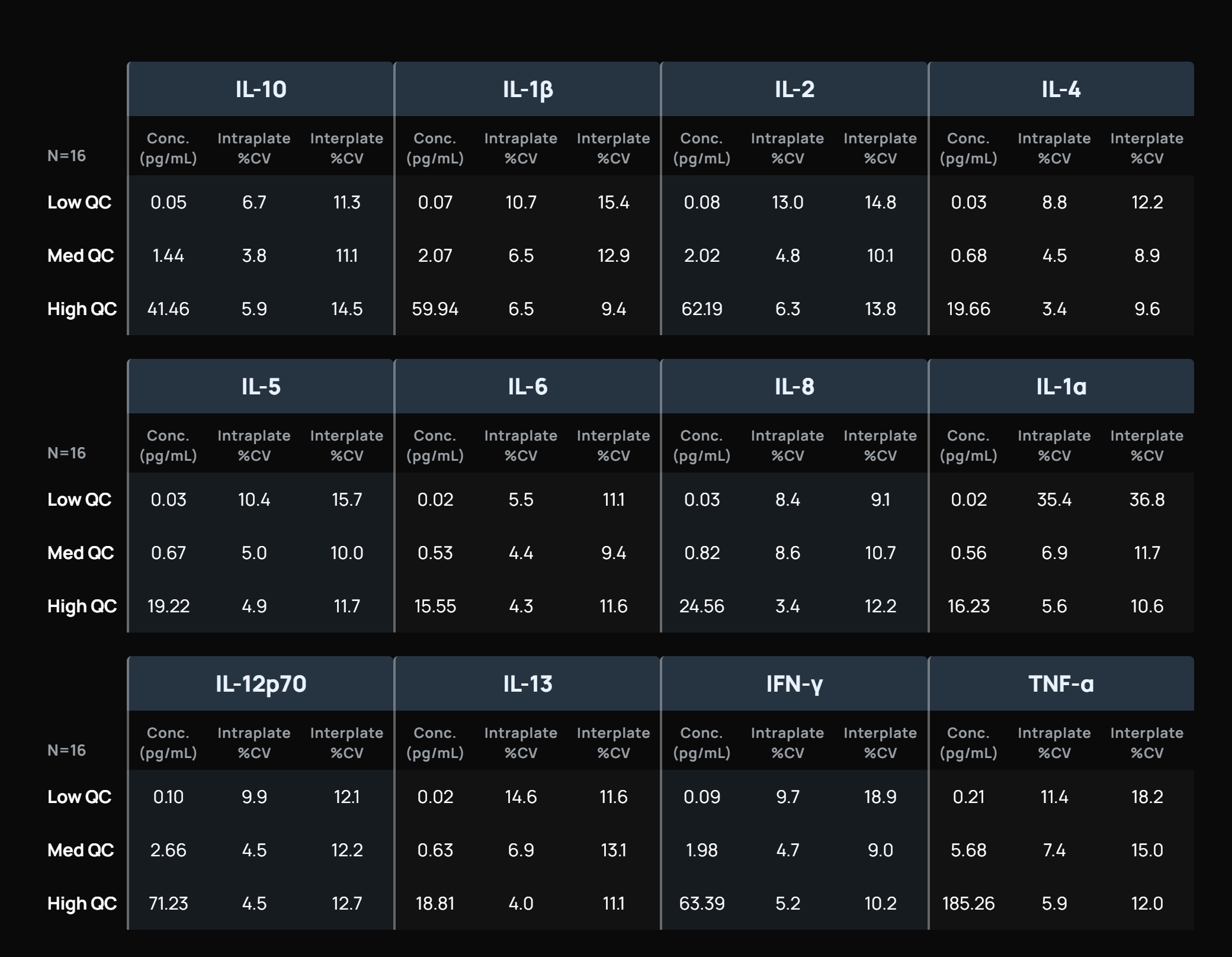 PFLISA FLEX Table — 12 Analytes